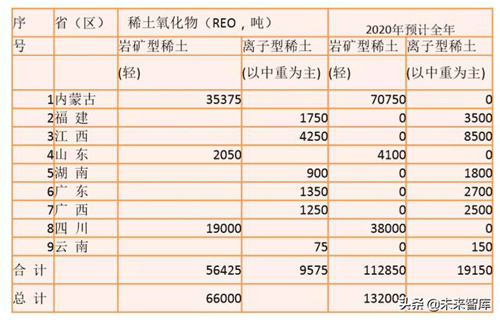 稀土行業(yè)深度報告：2020七問稀土，戰(zhàn)略資源迎三重催化